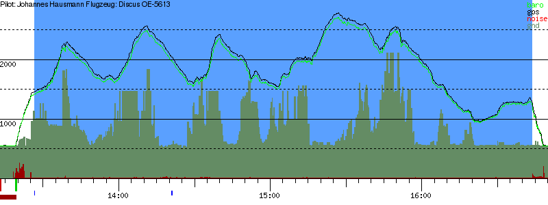 Barometer